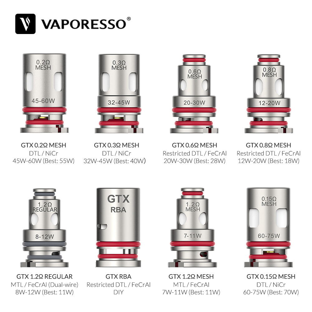 Vaporesso GTX Coil 5pk